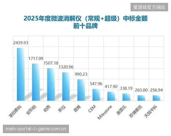 近六成职业赛事引入自动化监测接口，实时消解品牌权益交付压力